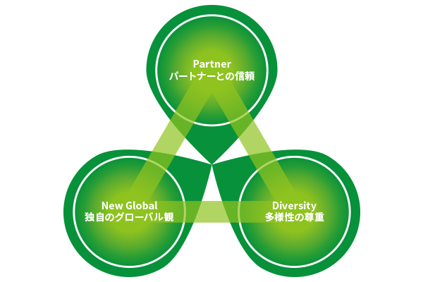 企業理念イメージ