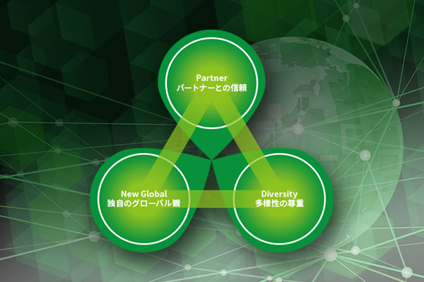 企業理念イメージ
